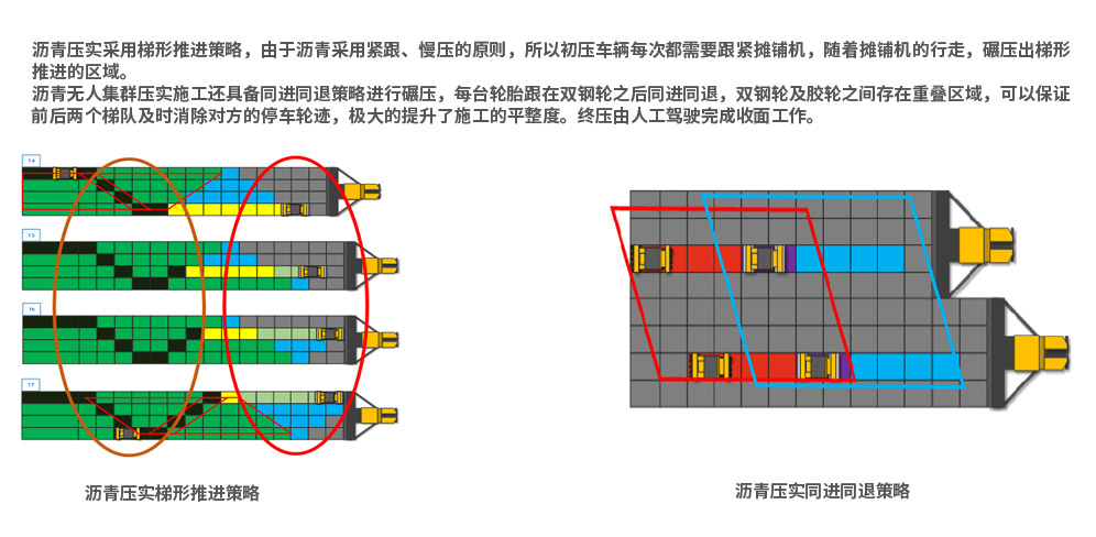 智能化解决方案